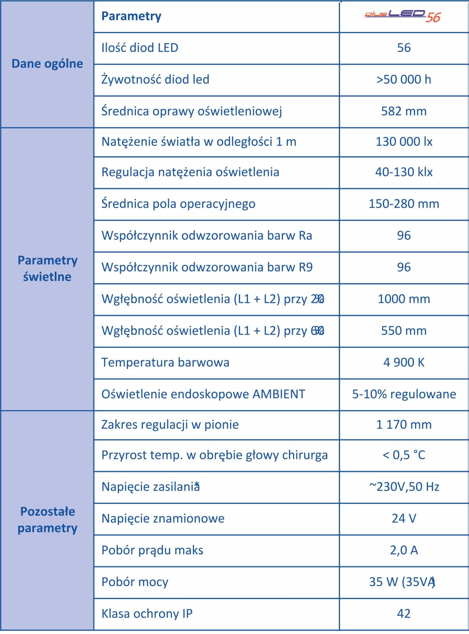 Lampy operacyjne