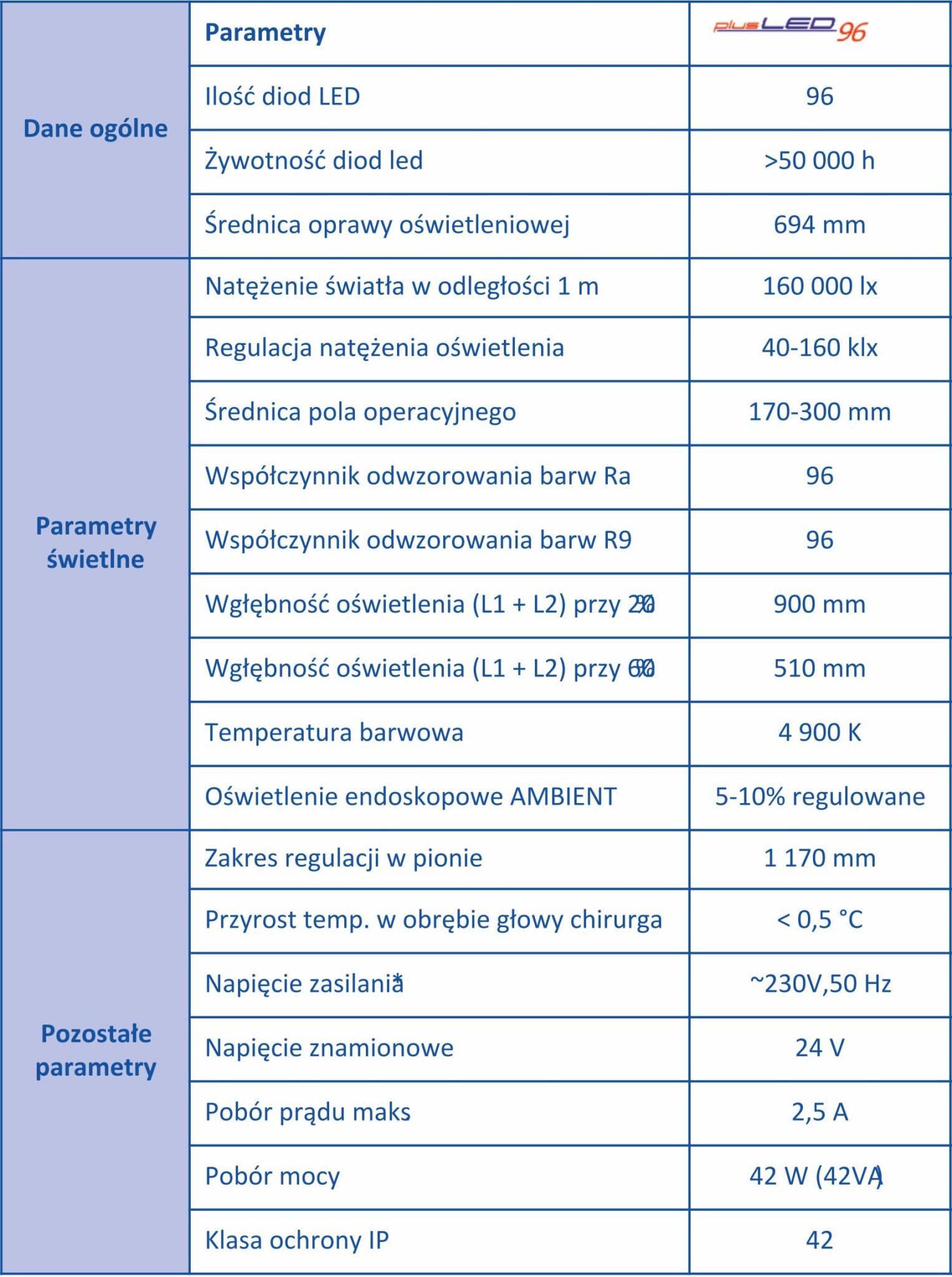 Lampy operacyjne